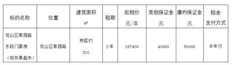 花山區(qū)菊園路東段門面房（現(xiàn)蘇果超市）