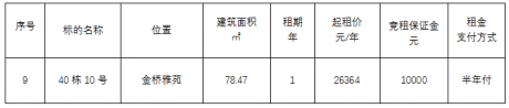 金橋雅苑40棟10號(hào)