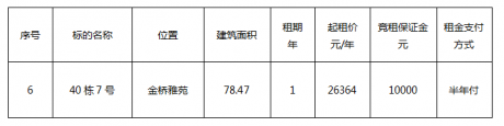 金橋雅苑40棟7號(hào)