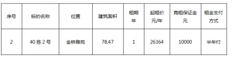 金橋雅苑40棟2號