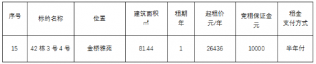 金橋雅苑42棟3號(hào)4號(hào)