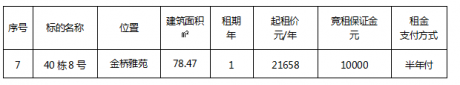 金橋雅苑40棟8號(hào)（二次）